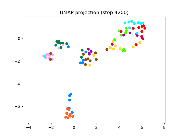 SV2TTS/saved_models/debug_eer2_umap_004200.png