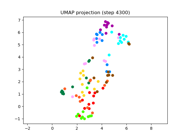 SV2TTS/saved_models/debug_eer2_umap_004300.png