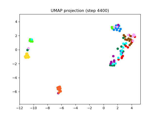 SV2TTS/saved_models/debug_eer2_umap_004400.png