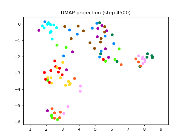 SV2TTS/saved_models/debug_eer2_umap_004500.png