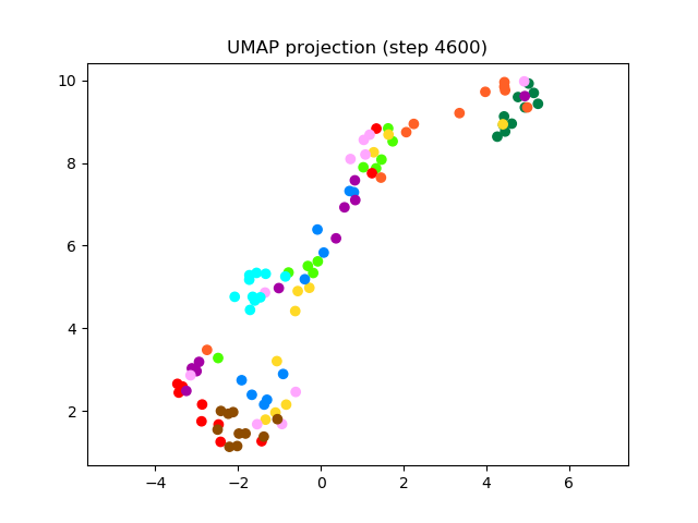 SV2TTS/saved_models/debug_eer2_umap_004600.png