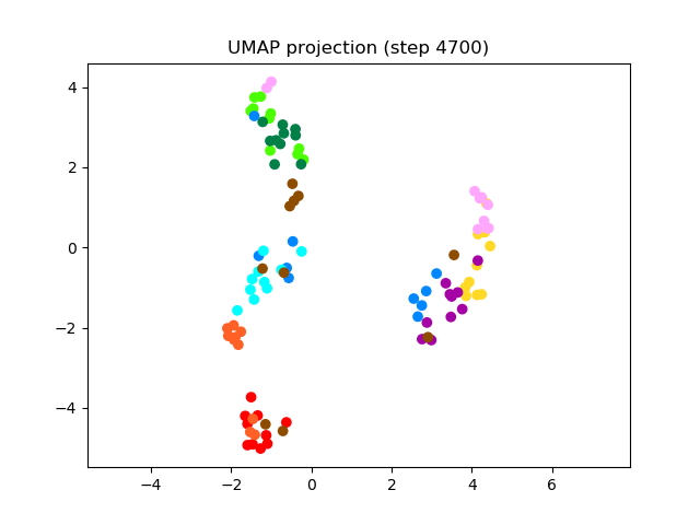 SV2TTS/saved_models/debug_eer2_umap_004700.png