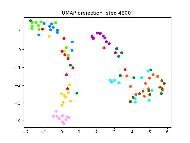 SV2TTS/saved_models/debug_eer2_umap_004800.png