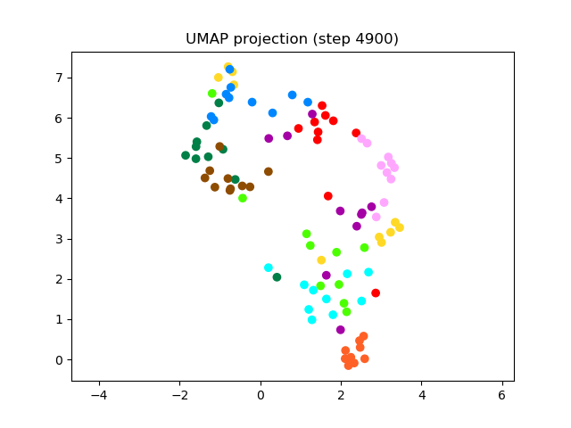 SV2TTS/saved_models/debug_eer2_umap_004900.png