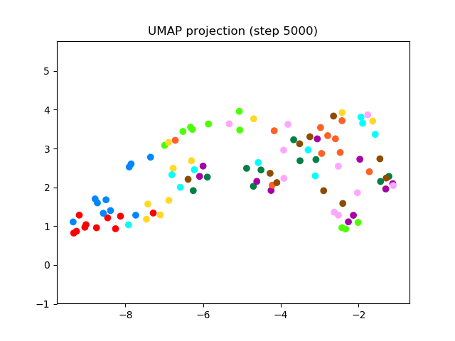 SV2TTS/saved_models/debug_eer2_umap_005000.png