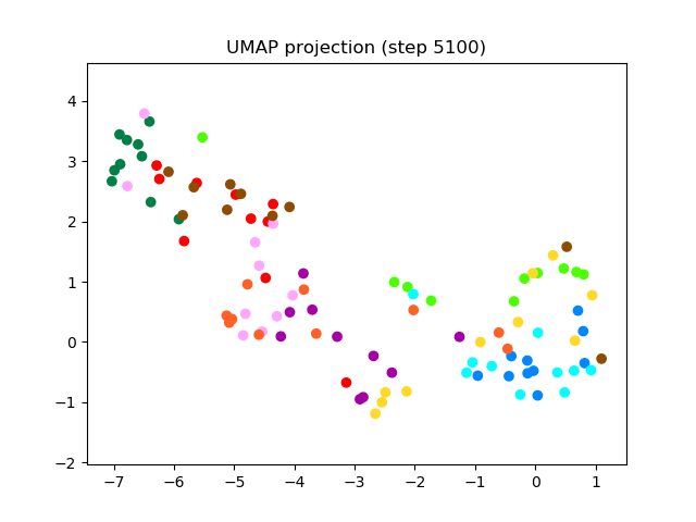 SV2TTS/saved_models/debug_eer2_umap_005100.png