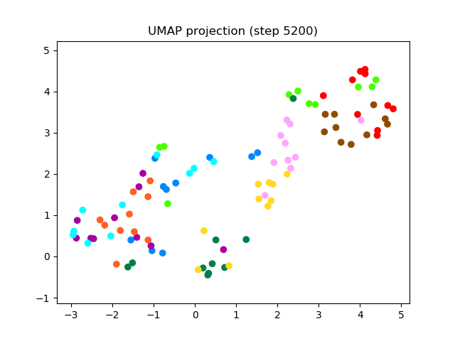 SV2TTS/saved_models/debug_eer2_umap_005200.png