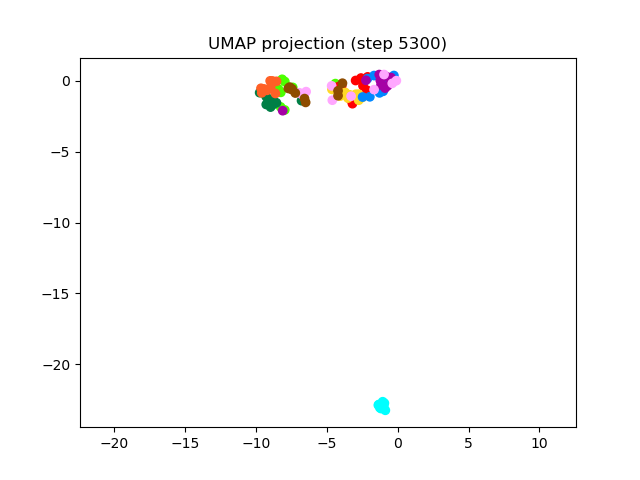 SV2TTS/saved_models/debug_eer2_umap_005300.png