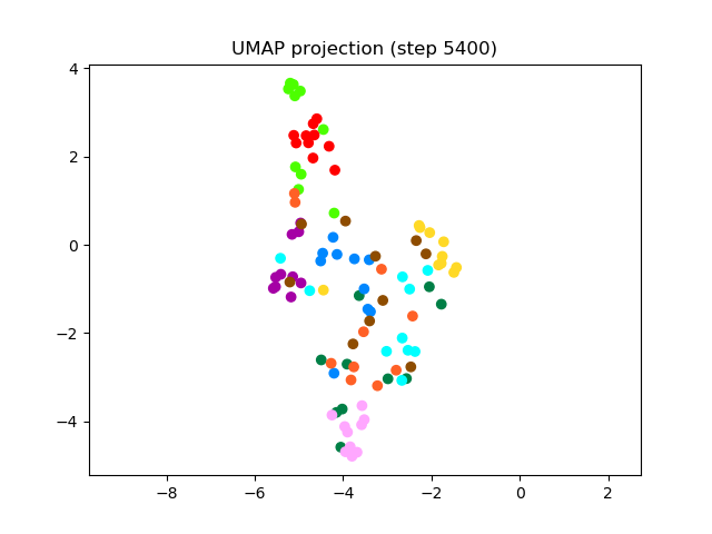 SV2TTS/saved_models/debug_eer2_umap_005400.png