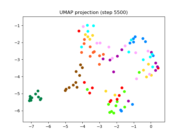 SV2TTS/saved_models/debug_eer2_umap_005500.png