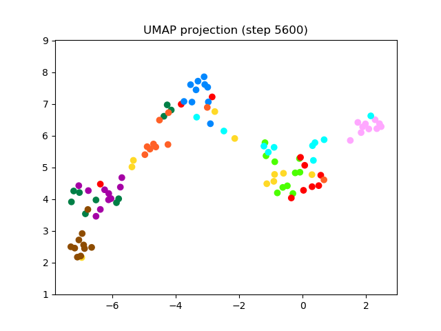 SV2TTS/saved_models/debug_eer2_umap_005600.png