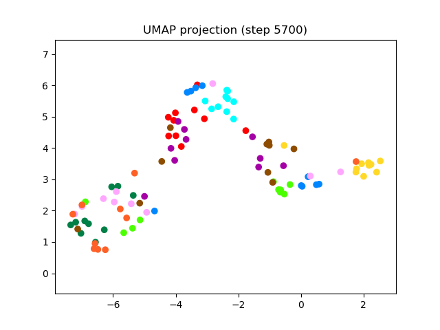 SV2TTS/saved_models/debug_eer2_umap_005700.png