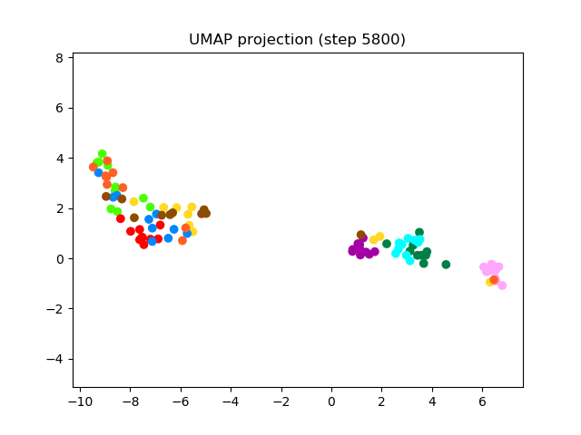 SV2TTS/saved_models/debug_eer2_umap_005800.png