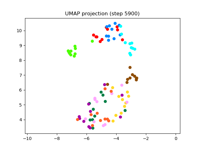 SV2TTS/saved_models/debug_eer2_umap_005900.png