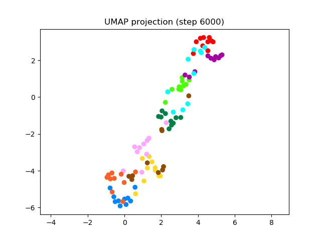 SV2TTS/saved_models/debug_eer2_umap_006000.png