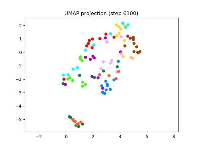 SV2TTS/saved_models/debug_eer2_umap_006100.png