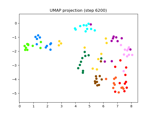 SV2TTS/saved_models/debug_eer2_umap_006200.png