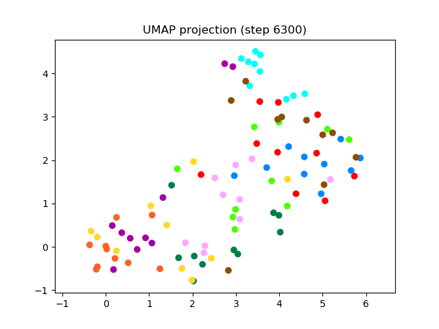 SV2TTS/saved_models/debug_eer2_umap_006300.png