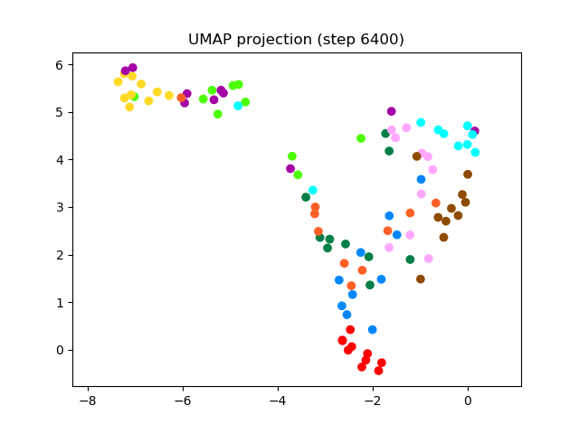 SV2TTS/saved_models/debug_eer2_umap_006400.png