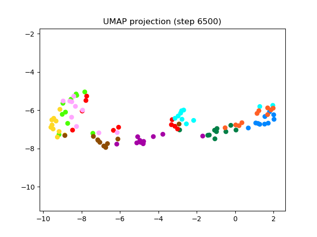 SV2TTS/saved_models/debug_eer2_umap_006500.png