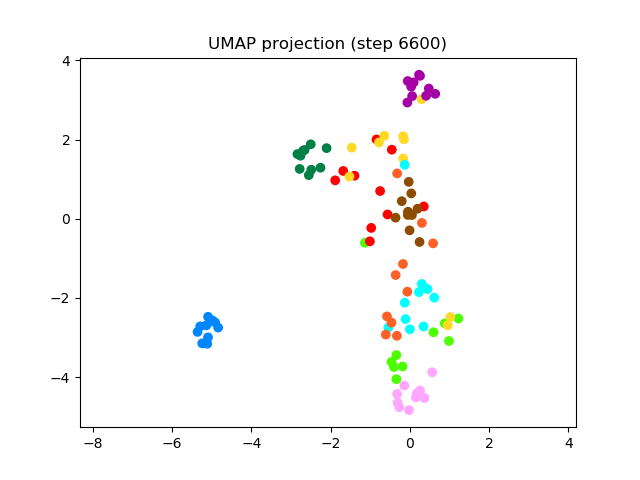 SV2TTS/saved_models/debug_eer2_umap_006600.png