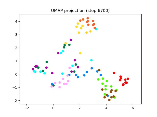 SV2TTS/saved_models/debug_eer2_umap_006700.png