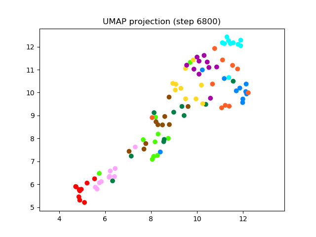 SV2TTS/saved_models/debug_eer2_umap_006800.png