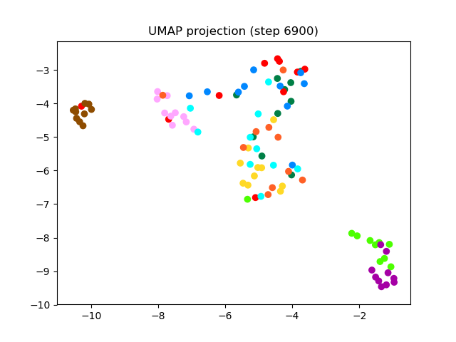 SV2TTS/saved_models/debug_eer2_umap_006900.png