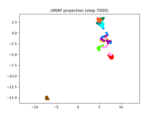 SV2TTS/saved_models/debug_eer2_umap_007000.png