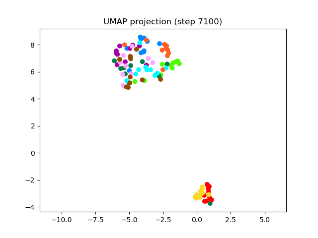 SV2TTS/saved_models/debug_eer2_umap_007100.png