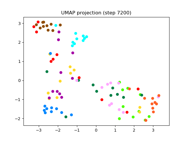 SV2TTS/saved_models/debug_eer2_umap_007200.png