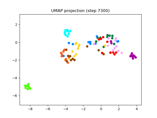 SV2TTS/saved_models/debug_eer2_umap_007300.png