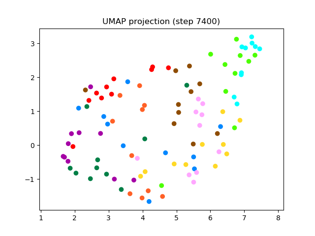 SV2TTS/saved_models/debug_eer2_umap_007400.png