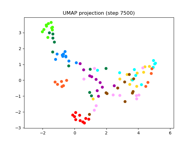 SV2TTS/saved_models/debug_eer2_umap_007500.png