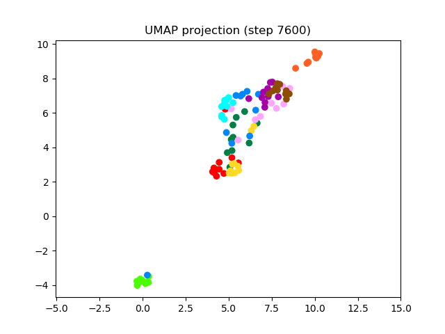 SV2TTS/saved_models/debug_eer2_umap_007600.png