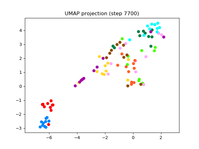 SV2TTS/saved_models/debug_eer2_umap_007700.png