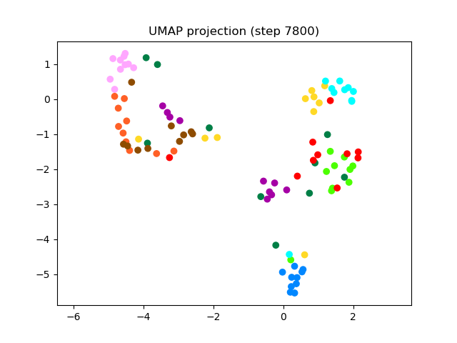 SV2TTS/saved_models/debug_eer2_umap_007800.png