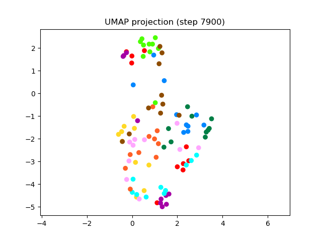 SV2TTS/saved_models/debug_eer2_umap_007900.png