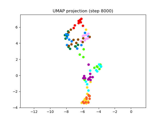 SV2TTS/saved_models/debug_eer2_umap_008000.png