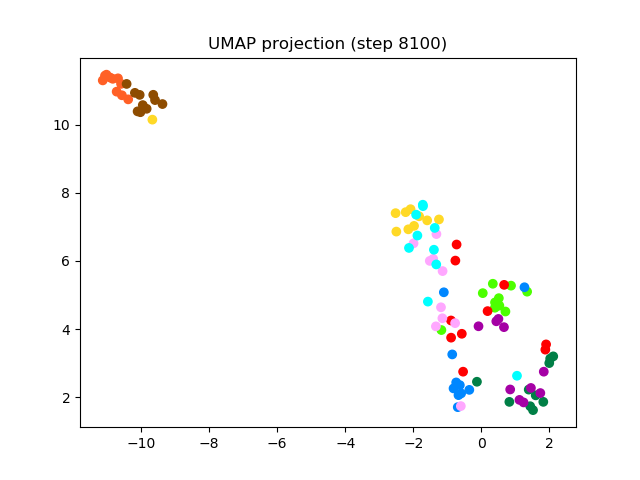 SV2TTS/saved_models/debug_eer2_umap_008100.png