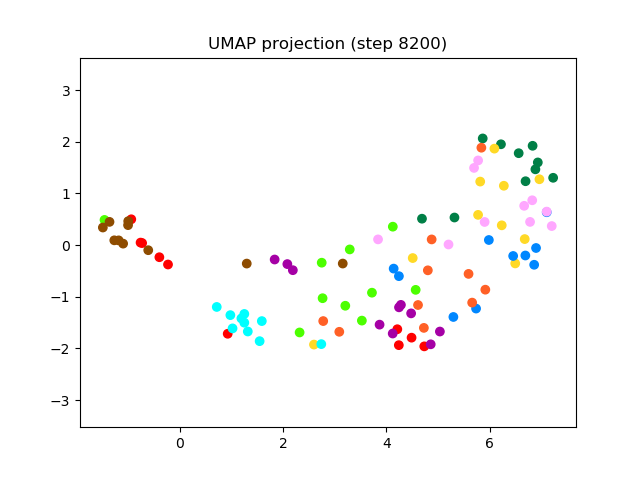 SV2TTS/saved_models/debug_eer2_umap_008200.png