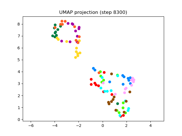 SV2TTS/saved_models/debug_eer2_umap_008300.png