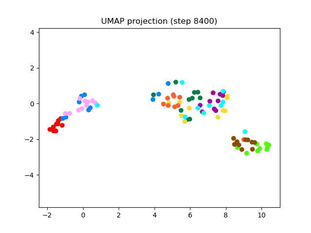 SV2TTS/saved_models/debug_eer2_umap_008400.png