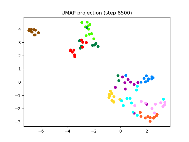 SV2TTS/saved_models/debug_eer2_umap_008500.png