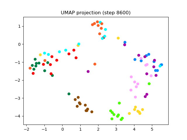 SV2TTS/saved_models/debug_eer2_umap_008600.png