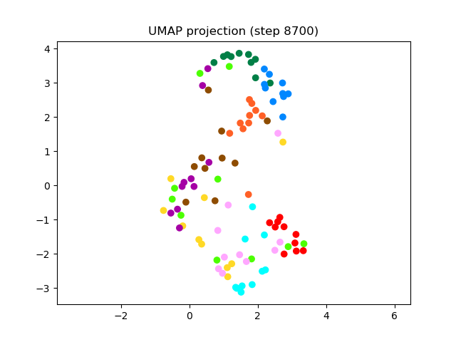 SV2TTS/saved_models/debug_eer2_umap_008700.png