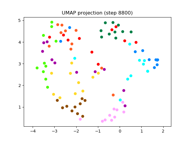 SV2TTS/saved_models/debug_eer2_umap_008800.png