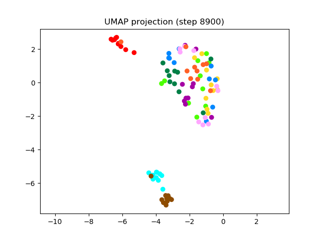 SV2TTS/saved_models/debug_eer2_umap_008900.png