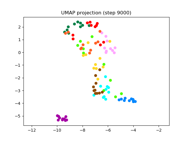 SV2TTS/saved_models/debug_eer2_umap_009000.png