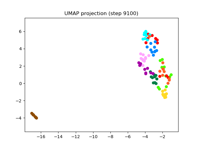 SV2TTS/saved_models/debug_eer2_umap_009100.png